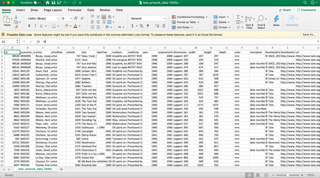 Image of a metadata spreadsheet about artwork from the TATE collection 